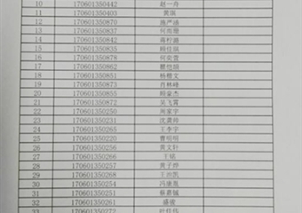 南通市东方中学2017届学生“通中创新班”报名名单公示