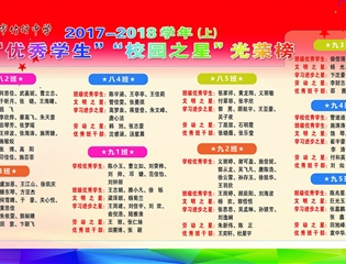 2017--2018学年上"优秀学生""校园之星"光荣榜