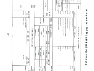 南通市竹行中学关于2024年职称申报推荐结果的公示