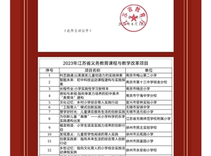 【喜报】我校项目成功获批2023年江苏省基础教育内涵建设项目