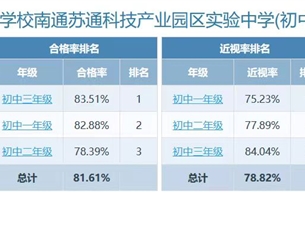 南通市苏锡通园区实验中学2024年度学生体质健康四率及近视率公示